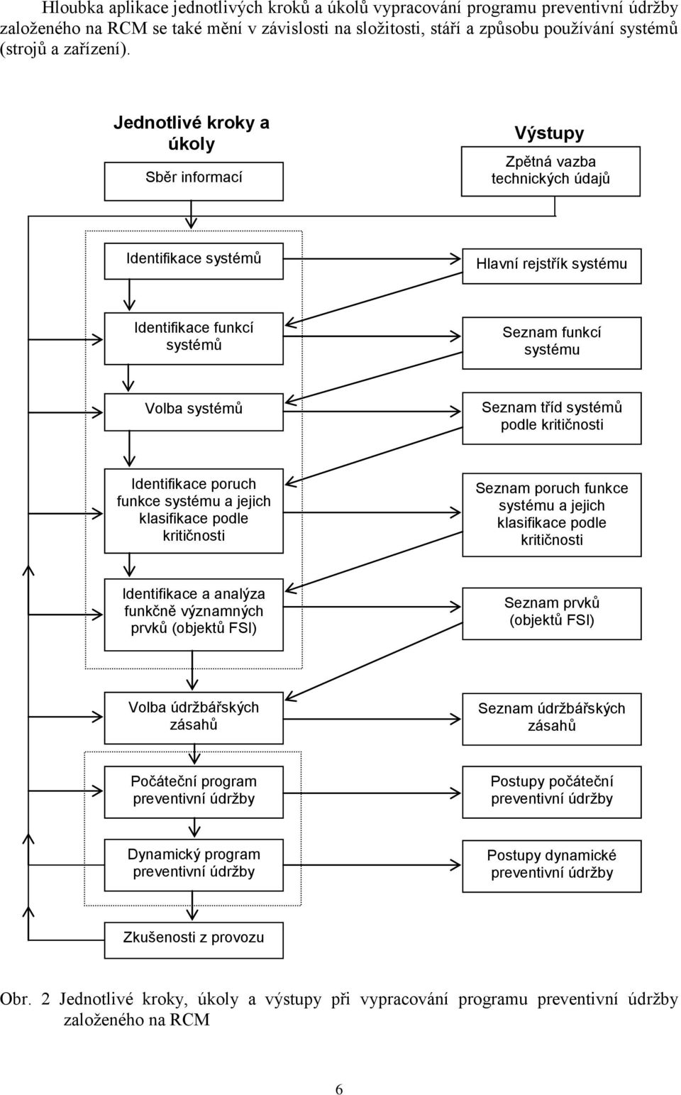 systémů podle kritičnosti Identifikace poruch funkce systému a jejich klasifikace podle kritičnosti Seznam poruch funkce systému a jejich klasifikace podle kritičnosti Identifikace a analýza funkčně