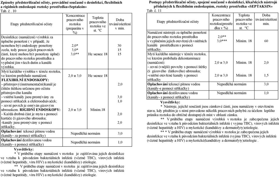 úplně) do prostředku a vyplnění jím všech dutin a kanálů výrobku. Mytí každého výrobku v témže, ve kterém probíhalo namáčení.