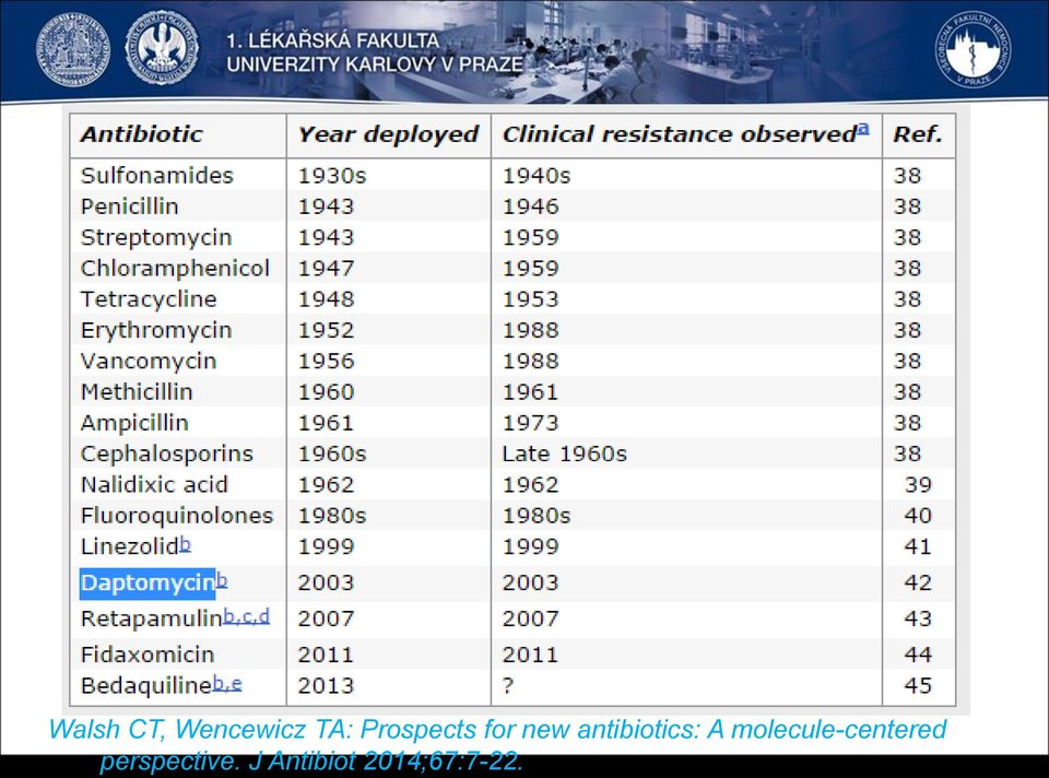 antibiotics: A