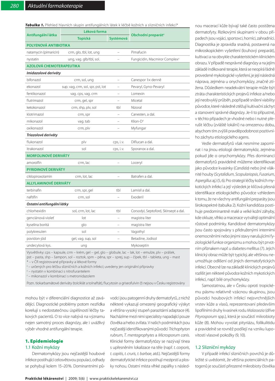 crm, glo, tbl, lot, ung Pimafucin nystatin ung, vag. glb/tbl, sol. Fungicidin, Macmiror Complex y AZOLOVÁ CHEMOTERAPEUTIKA Imidazolové deriváty bifonazol crm, sol, ung Canespor 1 denně ekonazol sup.