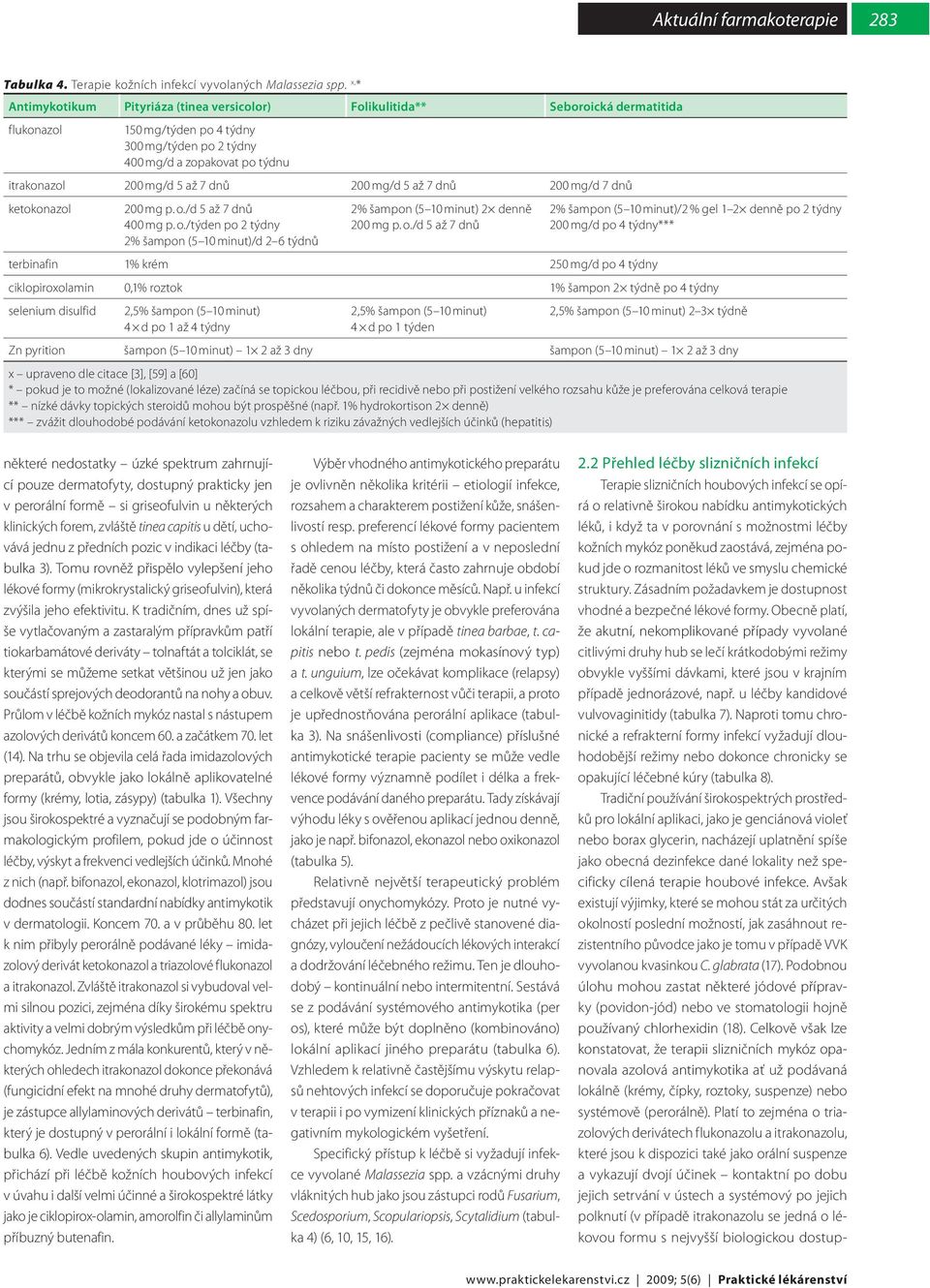 až 7 dnů 200 mg/d 5 až 7 dnů 200 mg/d 7 dnů ketokonazol 200 mg p. o.