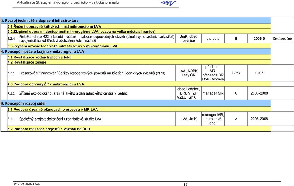 4 Přeložka silnice 422 v Lednici včetně realizace doprovodných staveb (chodníky, osvětlení, parkoviště), napojení silnice od Břeclavi obchvatem kolem nádraží 3.