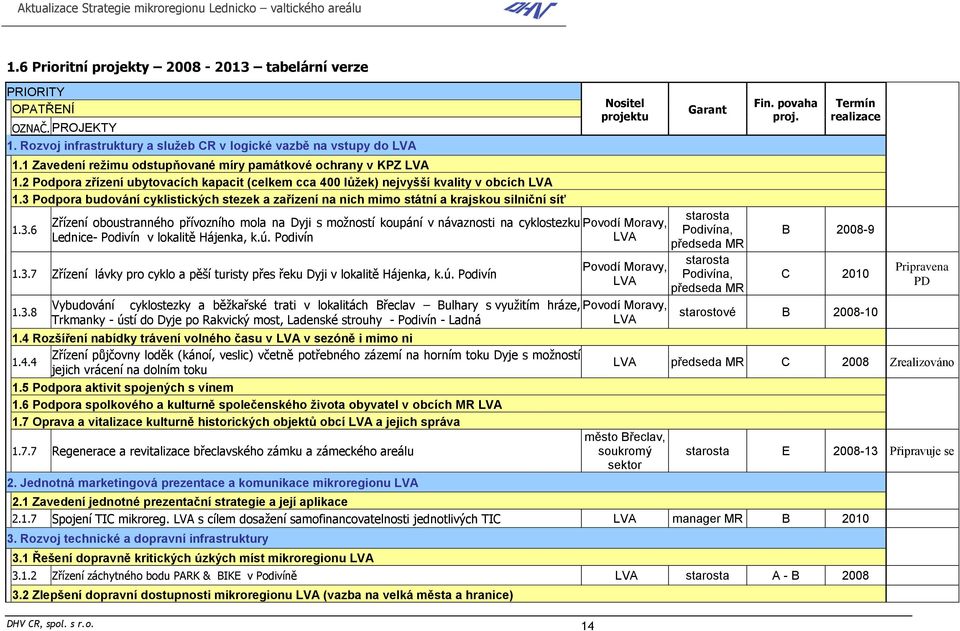 s r.o. 14 Nositel Zřízení oboustranného přívozního mola na Dyji s možností koupání v návaznosti na cyklostezku Povodí Moravy, Lednice- Podivín v lokalitě Hájenka, k.ú. Podivín LVA 1.3.