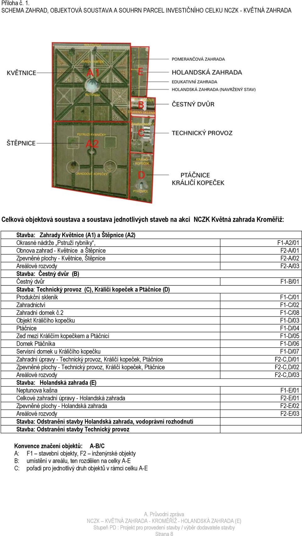 Zahrady Květnice (A1) a Štěpnice (A2) Okrasné nádrže Pstruží rybníky, Obnova zahrad - Květnice a Štěpnice Zpevněné plochy - Květnice, Štěpnice Areálové rozvody Stavba: Čestný dvůr (B) Čestný dvůr