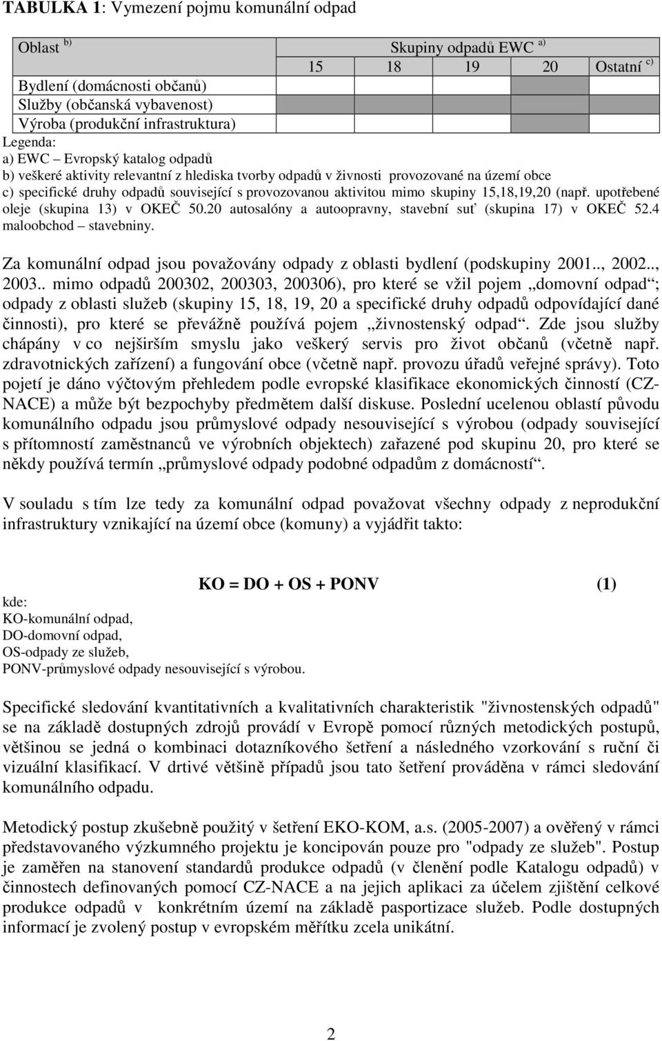 15,18,19,20 (např. upotřebené oleje (skupina 13) v OKEČ 50.20 autosalóny a autoopravny, stavební suť (skupina 17) v OKEČ 52.4 maloobchod stavebniny.