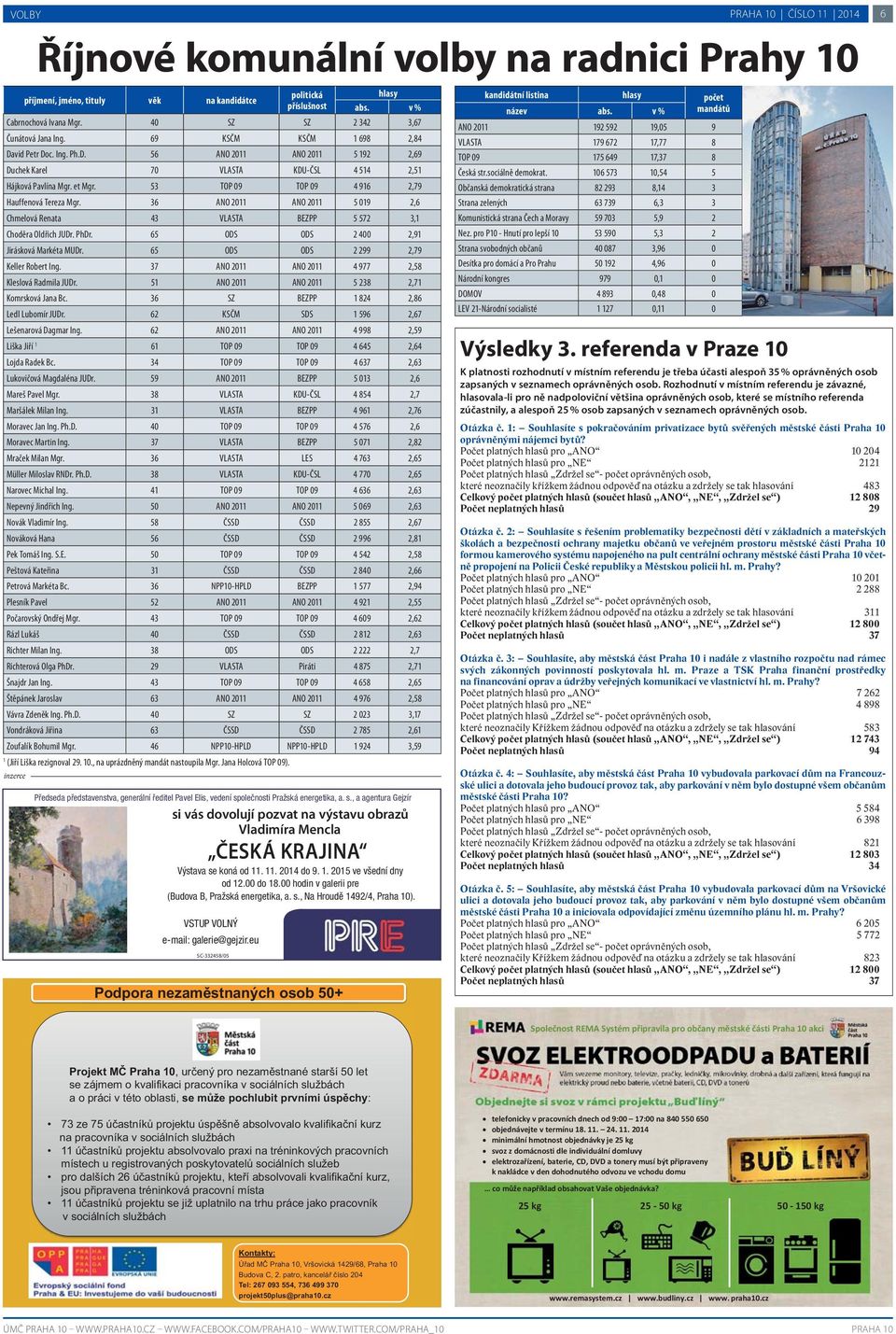 eu SC-332458/05 Podpora nezaměstnaných osob 50+ Výsledky 3.