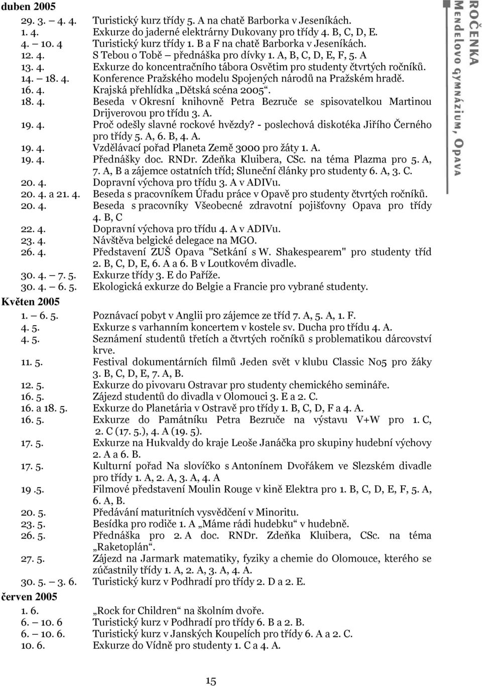 16. 4. Krajská přehlídka Dětská scéna 2005. 18. 4. Beseda v Okresní knihovně Petra Bezruče se spisovatelkou Martinou Drijverovou pro třídu 3. A. 19. 4. Proč odešly slavné rockové hvězdy?