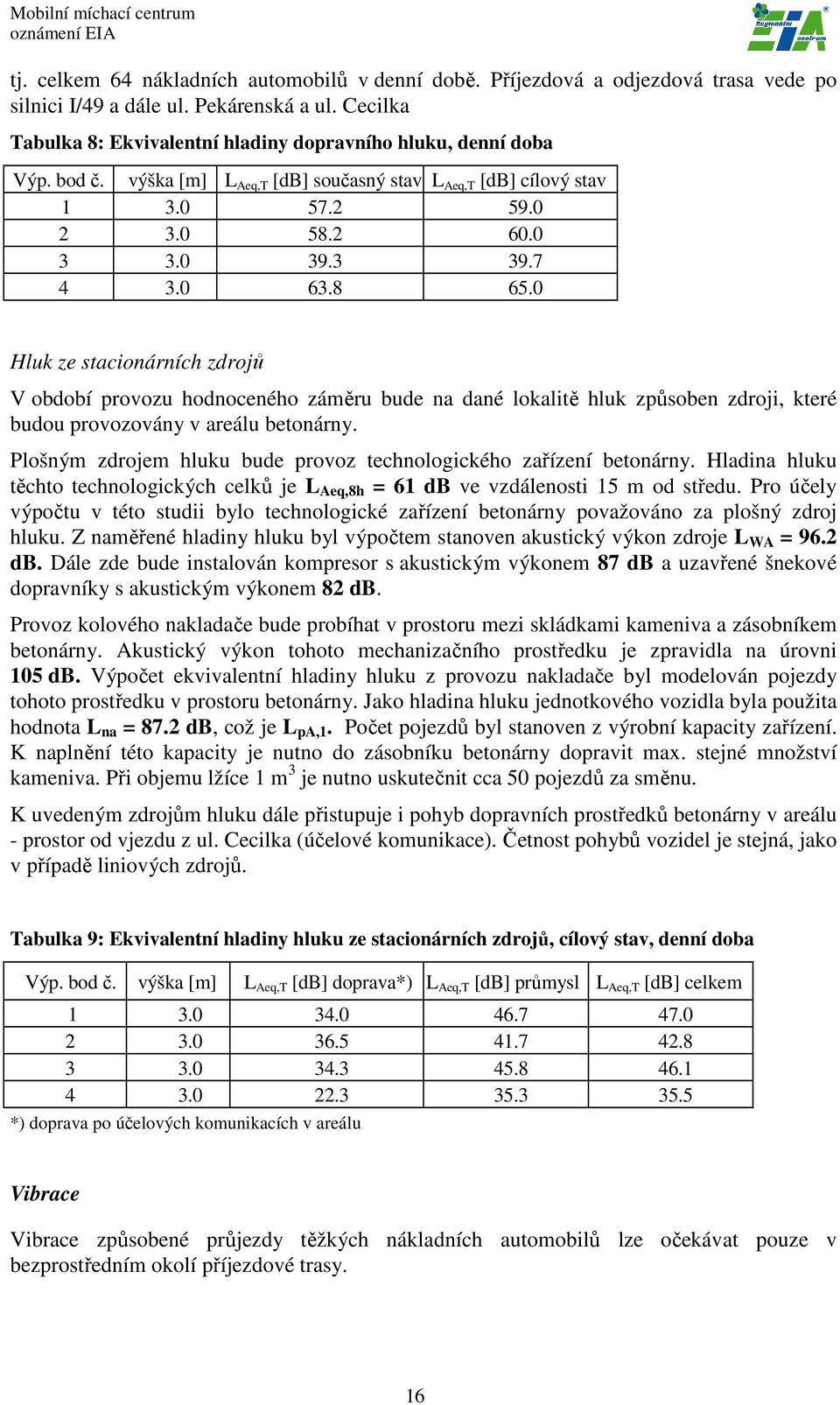 8 65.0 Hluk ze stacionárních zdrojů V období provozu hodnoceného záměru bude na dané lokalitě hluk způsoben zdroji, které budou provozovány v areálu betonárny.