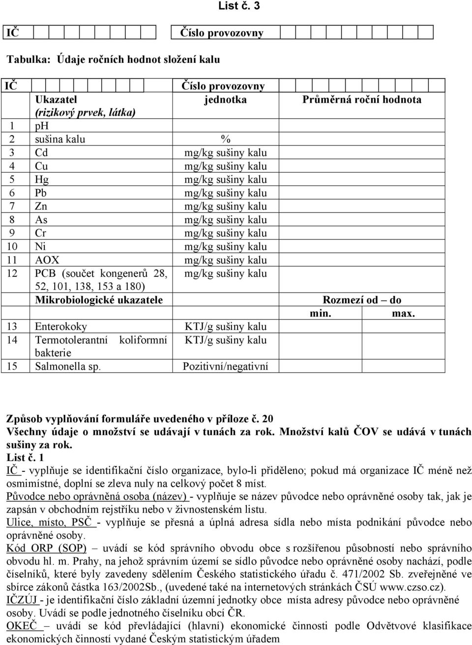 mg/kg sušiny kalu 6 Pb mg/kg sušiny kalu 7 Zn mg/kg sušiny kalu 8 As mg/kg sušiny kalu 9 Cr mg/kg sušiny kalu 10 Ni mg/kg sušiny kalu 11 AOX mg/kg sušiny kalu 12 PCB (součet kongenerů 28, mg/kg