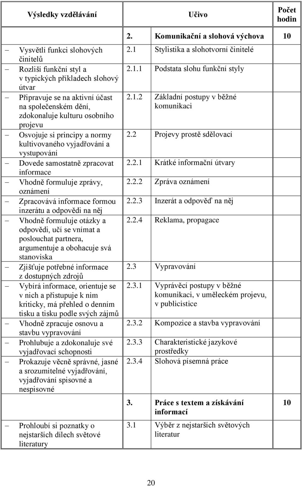 formuluje otázky a odpovědi, učí se vnímat a poslouchat partnera, argumentuje a obohacuje svá stanoviska Zjišťuje potřebné informace z dostupných zdrojŧ Vybírá informace, orientuje se v nich a