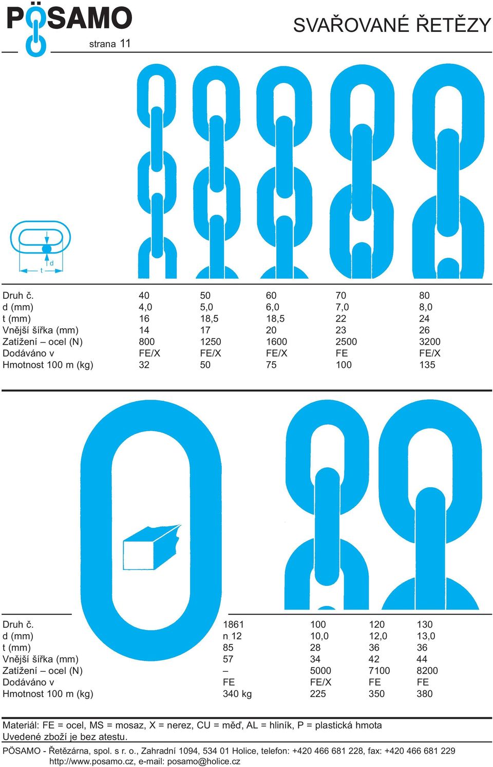 ocel (N) 800 1250 1600 2500 3200 Doáváno v FE/X FE/X FE/X FE FE/X Hmotnost 100 m (kg) 32 50 75 100 135 Druh č.