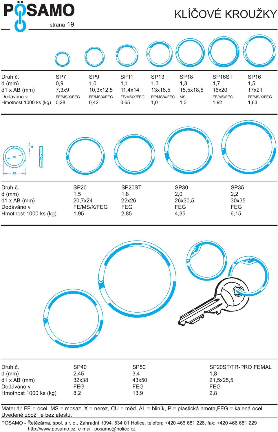 FE/MS/X/FEG FE/MS/X/FEG FE/MS/X/FEG MS FE/MS/FEG FE/MS/X/FEG Hmotnost 1000 ks (kg) 0,28 0,42 0,65 1,0 1,3 1,92 1,63 Druh č.