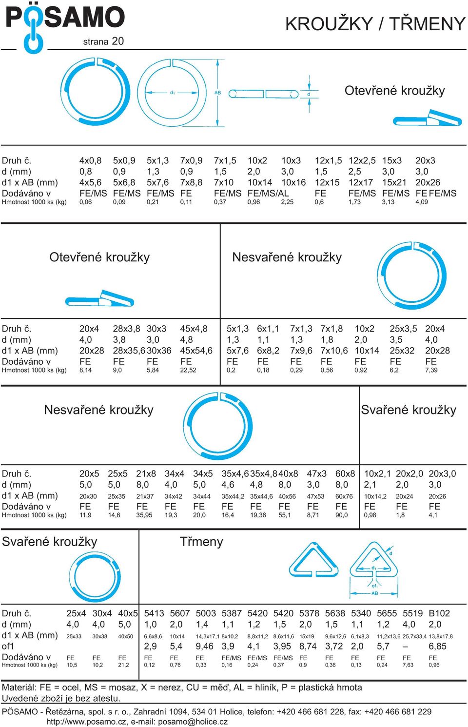 FE/MS FE/MS FE/MS FE FE/MS FE/MS/AL FE FE/MS FE/MS FE FE/MS Hmotnost 1000 ks (kg) 0,06 0,09 0,21 0,11 0,37 0,96 2,25 0,6 1,73 3,13 4,09 Otevřené kroužky Nesvařené kroužky Druh č.