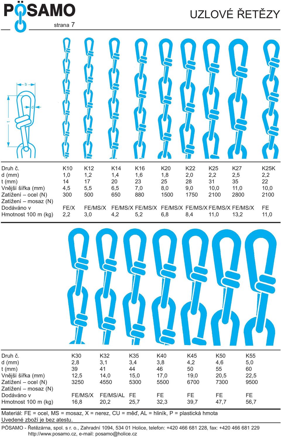 (N) 300 500 650 880 1500 1750 2100 2800 2100 Zatížení mosaz (N) Doáváno v FE/X FE/MS/X FE/MS/X FE/MS/X FE/MS/X FE/MS/X FE/MS/X FE/MS/X FE Hmotnost 100 m (kg) 2,2 3,0 4,2 5,2 6,8 8,4