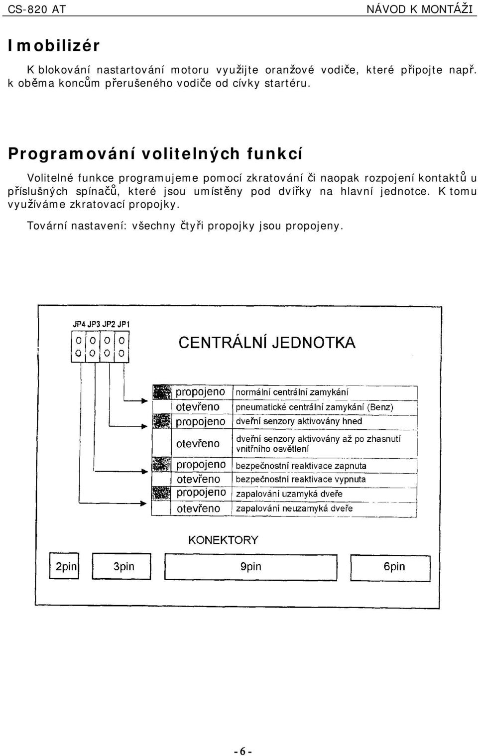 Programování voltelných funkcí Voltelné funkce programujeme pomocí zkratování naopak rozpojení kontakt u