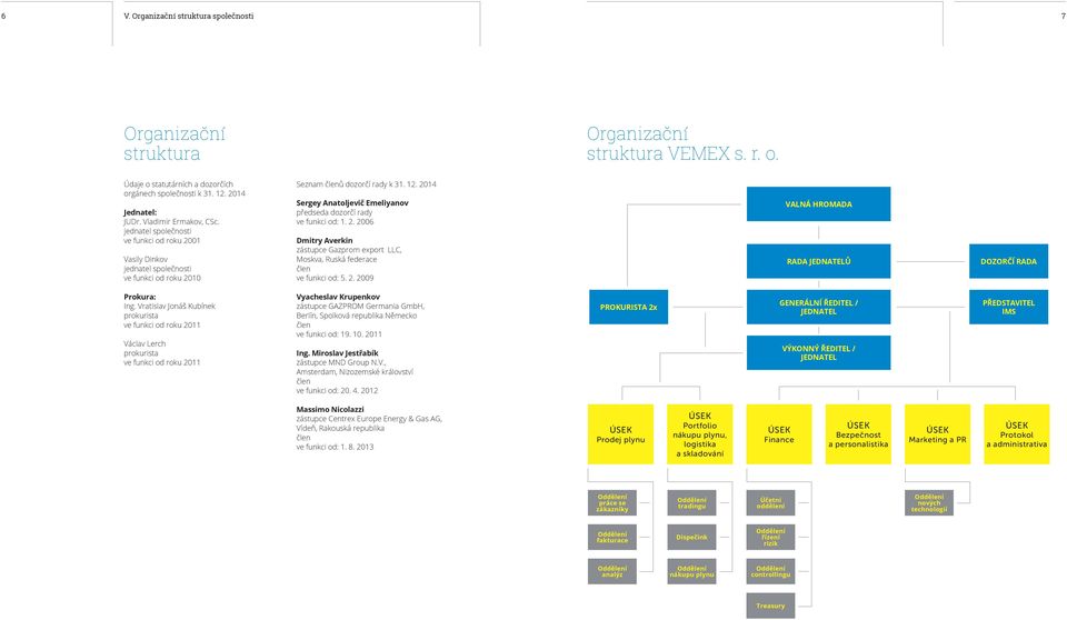 2014 Sergey Anatoljevič Emeliyanov předseda dozorčí rady ve funkci od: 1. 2. 2006 Dmitry Averkin zástupce Gazprom export LLC, Moskva, Ruská federace člen ve funkci od: 5. 2. 2009 VALNÁ HROMADA RADA JEDNATELŮ DOZORČÍ RADA Prokura: Ing.