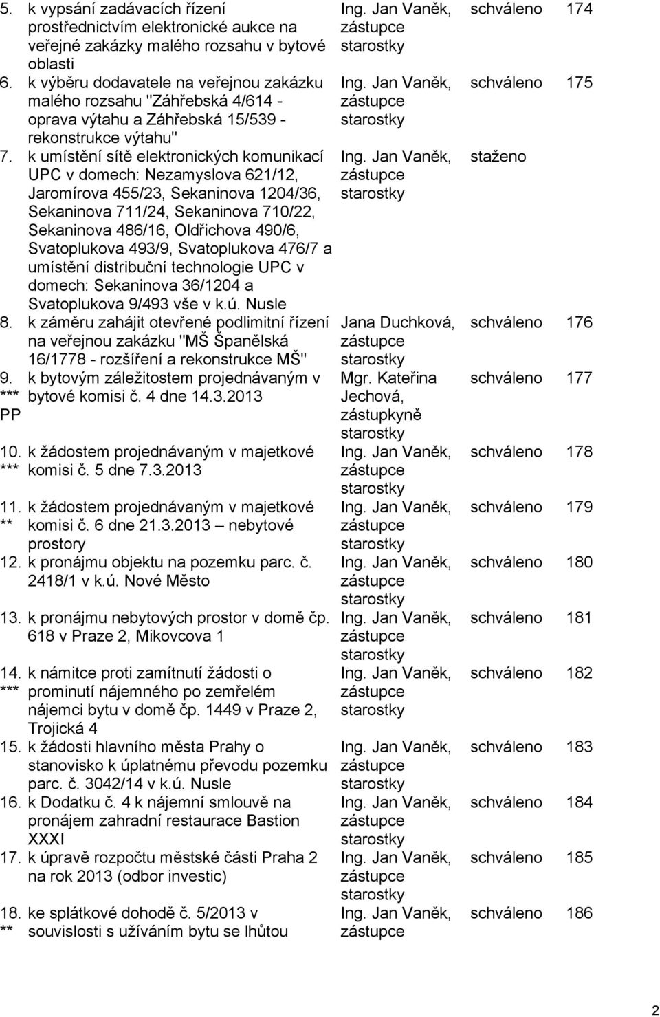 k umístění sítě elektronických komunikací UPC v domech: Nezamyslova 621/12, Jaromírova 455/23, Sekaninova 1204/36, Sekaninova 711/24, Sekaninova 710/22, Sekaninova 486/16, Oldřichova 490/6,