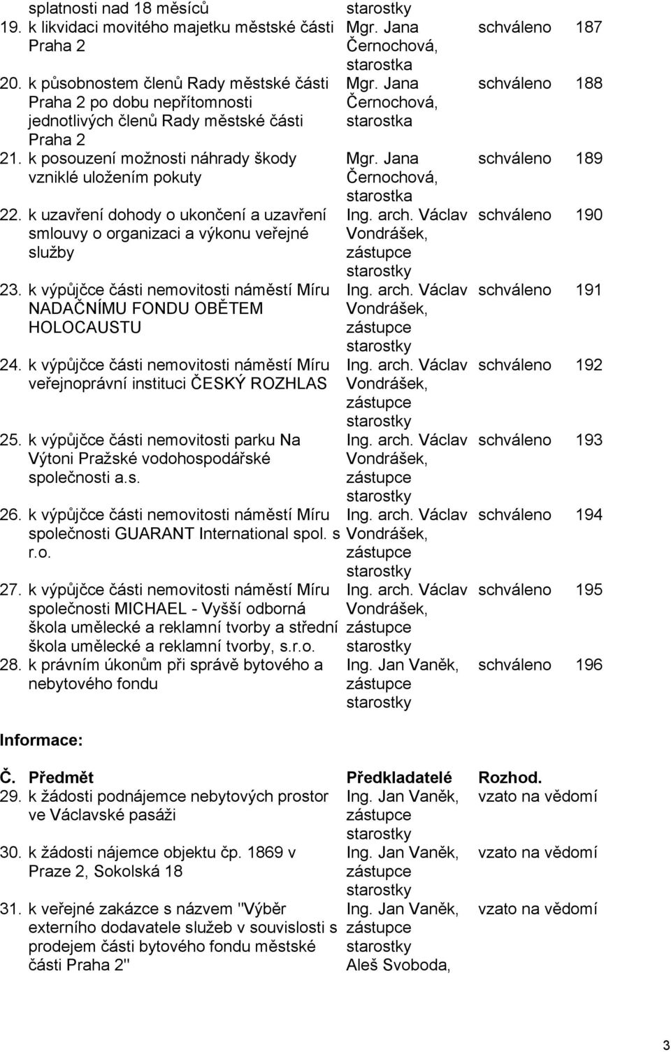 k uzavření dohody o ukončení a uzavření smlouvy o organizaci a výkonu veřejné služby 23. k výpůjčce části nemovitosti náměstí Míru NADAČNÍMU FONDU OBĚTEM HOLOCAUSTU 24.