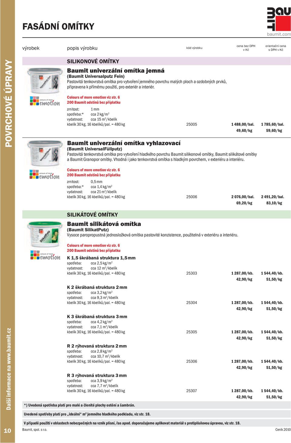 6 200 Baumit odstínů bez příplatku zrnitost: 1 mm spotřeba:* cca 2 kg/m 2 vydatnost: cca 15 m 2 /kbelík kbelík 30 kg, 16 kbelíků/pal. = 480 kg 25005 1 488,00/bal. 1 785,60/bal.