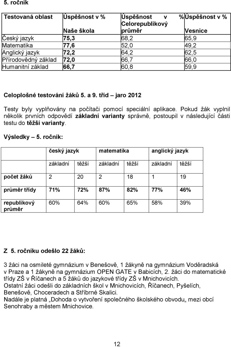 Pokud žák vyplnil několik prvních odpovědí základní varianty správně, postoupil v následující části testu do těžší varianty. Výsledky 5.