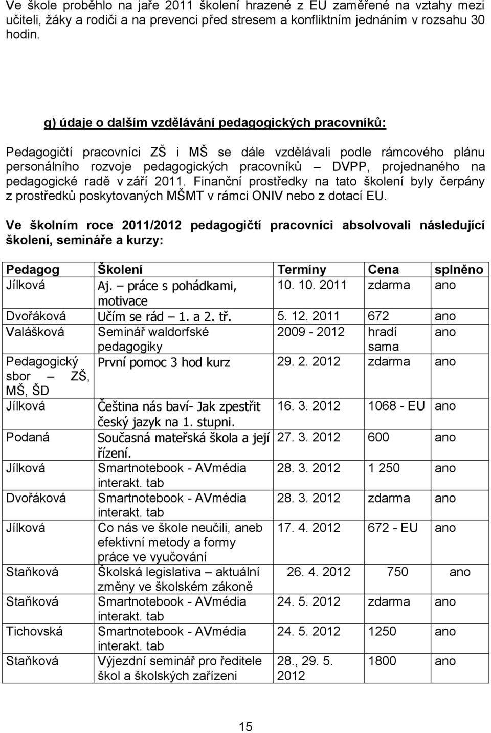 pedagogické radě v září 2011. Finanční prostředky na tato školení byly čerpány z prostředků poskytovaných MŠMT v rámci ONIV nebo z dotací EU.