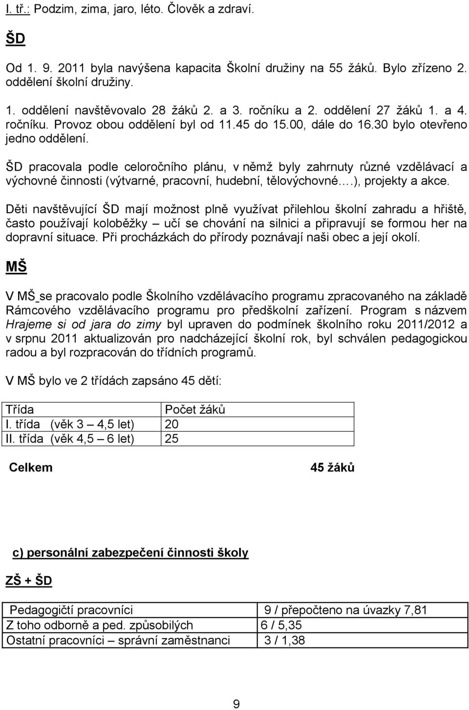 ŠD pracovala podle celoročního plánu, v němž byly zahrnuty různé vzdělávací a výchovné činnosti (výtvarné, pracovní, hudební, tělovýchovné.), projekty a akce.