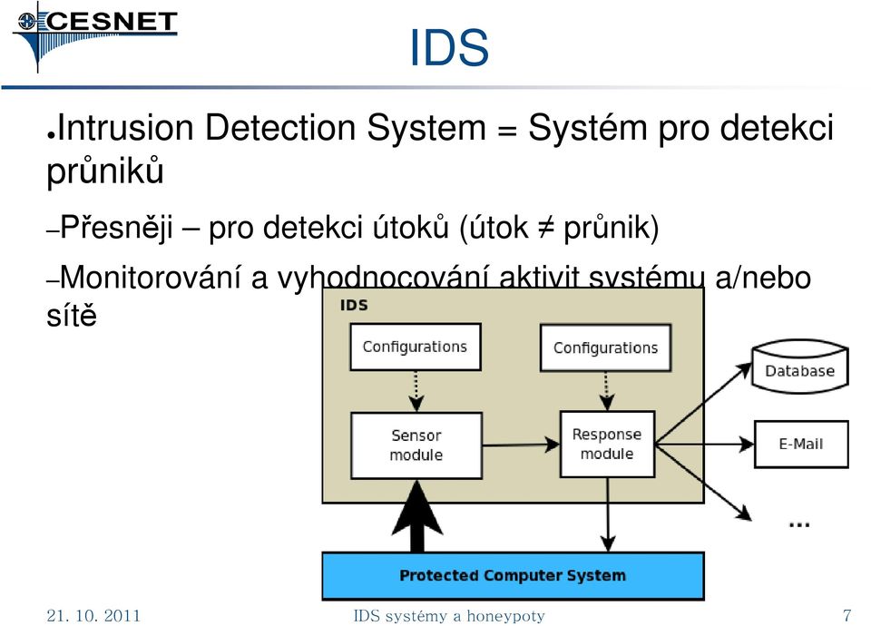 průnik) Monitorování a vyhodnocování aktivit