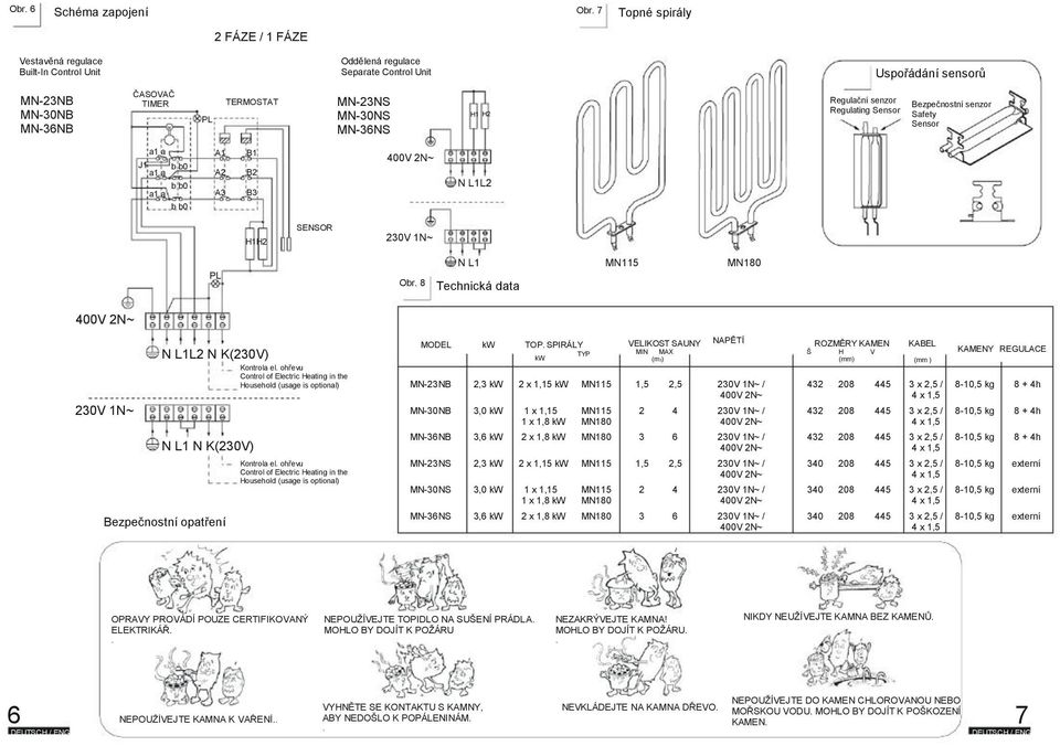 H Regulační senzor Regulating Sensor Bezpečnostní senzor Safety Sensor a1 a J1 b b0 a1 a b b0 a1 a b b0 A1 A A B1 B B N L1L SENSOR H1H 0V 1N~ PL N L1 Obr.