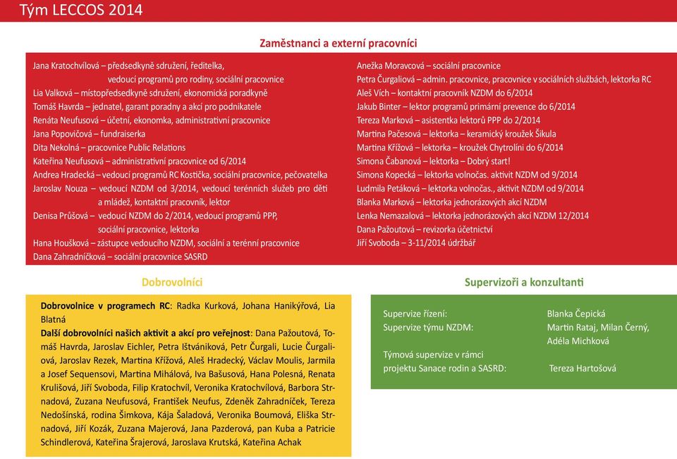 Relations Kateřina Neufusová administrativní pracovnice od 6/2014 Andrea Hradecká vedoucí programů RC Kostička, sociální pracovnice, pečovatelka Jaroslav Nouza vedoucí NZDM od 3/2014, vedoucí