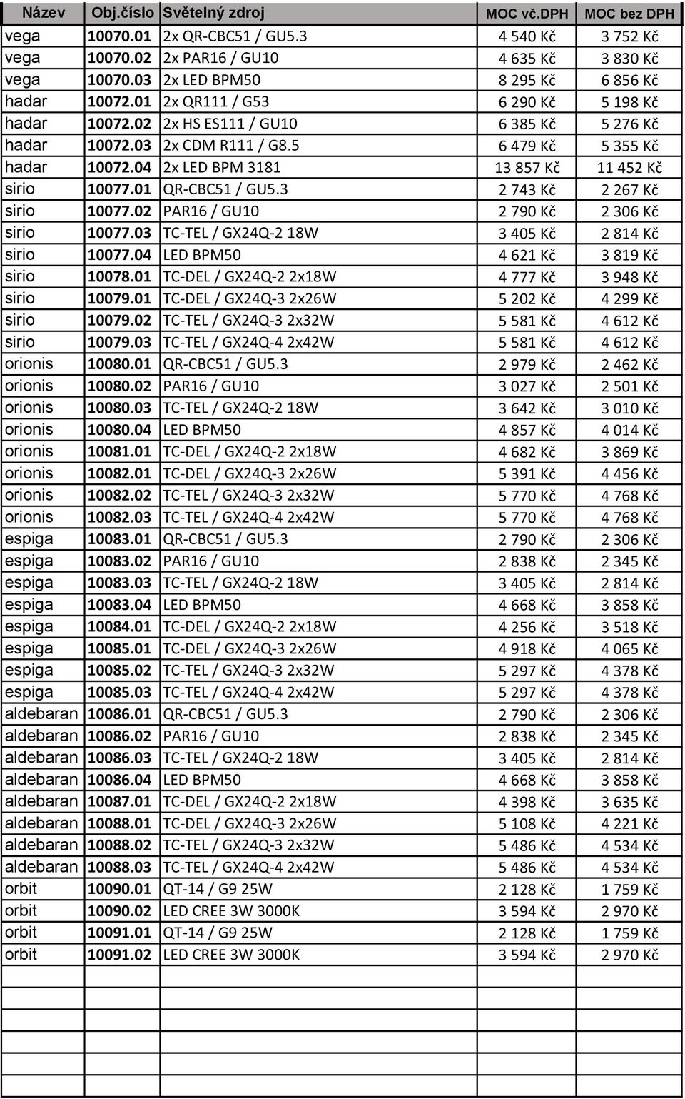 04 2x LED BPM 3181 13 857 Kč 11 452 Kč sirio 10077.01 QR-CBC51 / GU5.3 2 743 Kč 2 267 Kč sirio 10077.02 PAR16 / GU10 2 790 Kč 2 306 Kč sirio 10077.