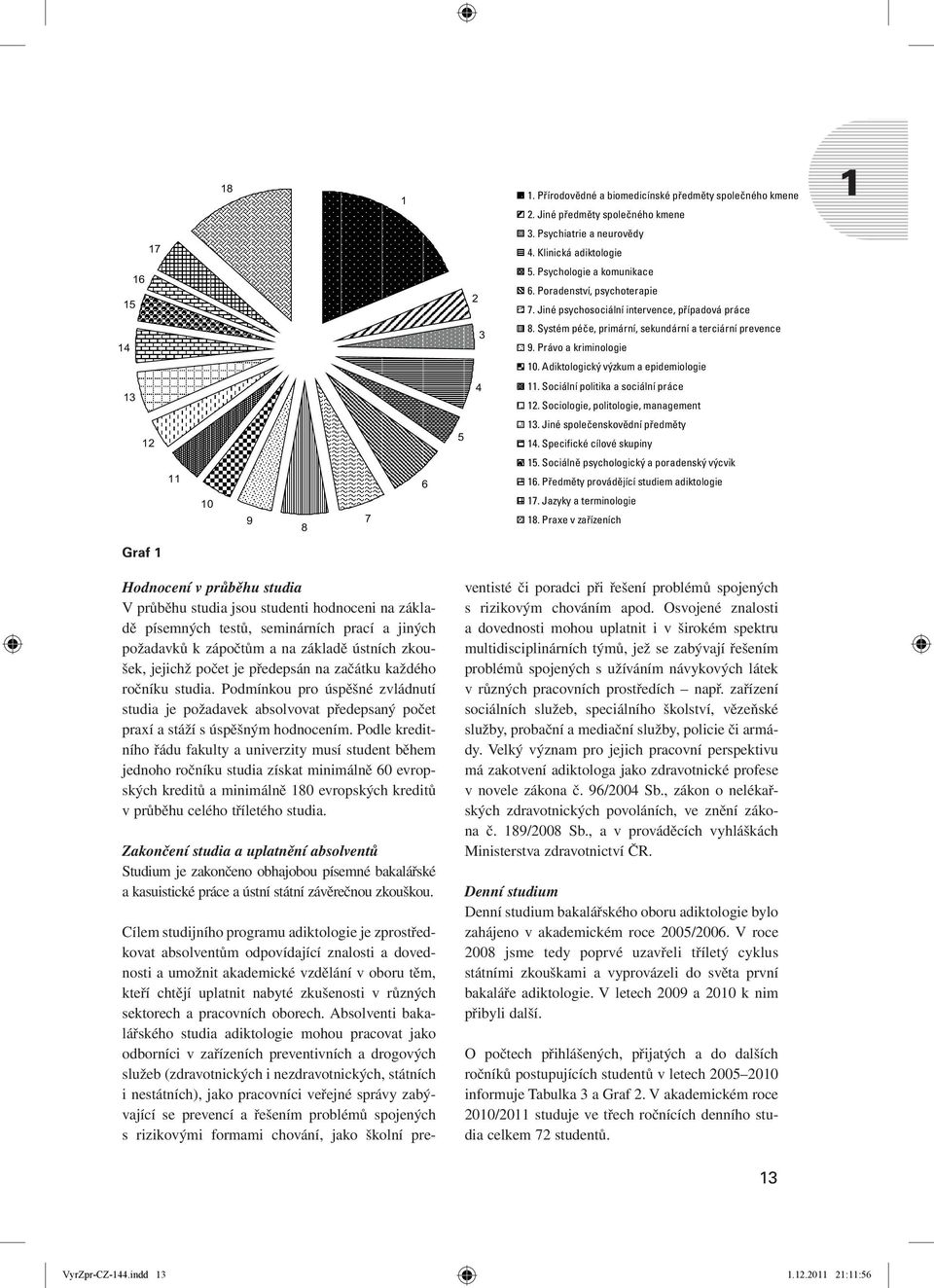 Adiktologický výzkum a epidemiologie 13 4 11. Sociální politika a sociální práce 12. Sociologie, politologie, management 12 5 13. Jiné společenskovědní předměty 14.