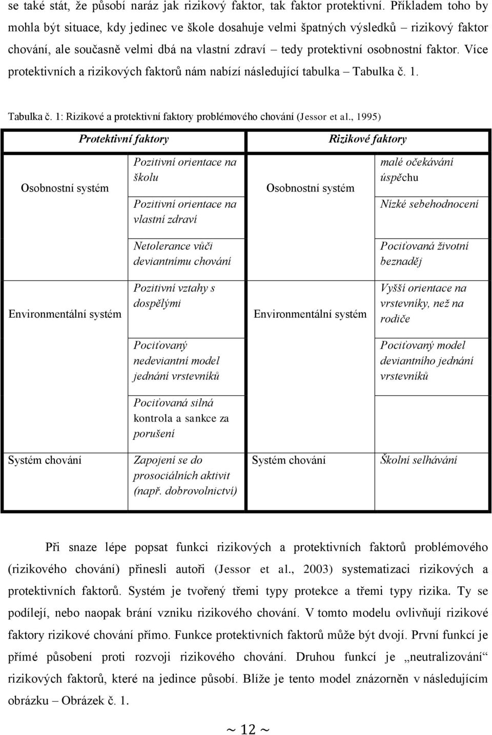 Více protektivních a rizikových faktorů nám nabízí následující tabulka Tabulka č. 1. Tabulka č. 1: Rizikové a protektivní faktory problémového chování (Jessor et al.