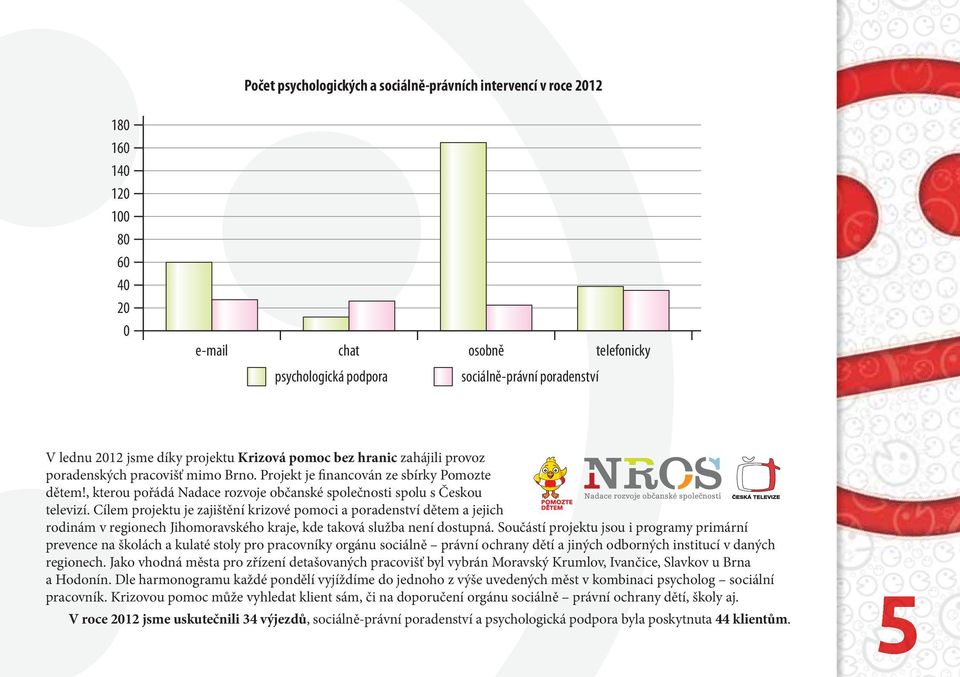 , kterou pořádá Nadace rozvoje občanské společnosti spolu s Českou televizí.