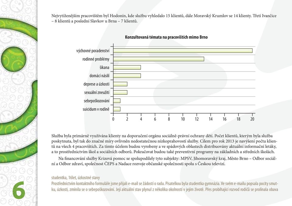 20 Služba byla primárně využívána klienty na doporučení orgánu sociálně-právní ochrany dětí.