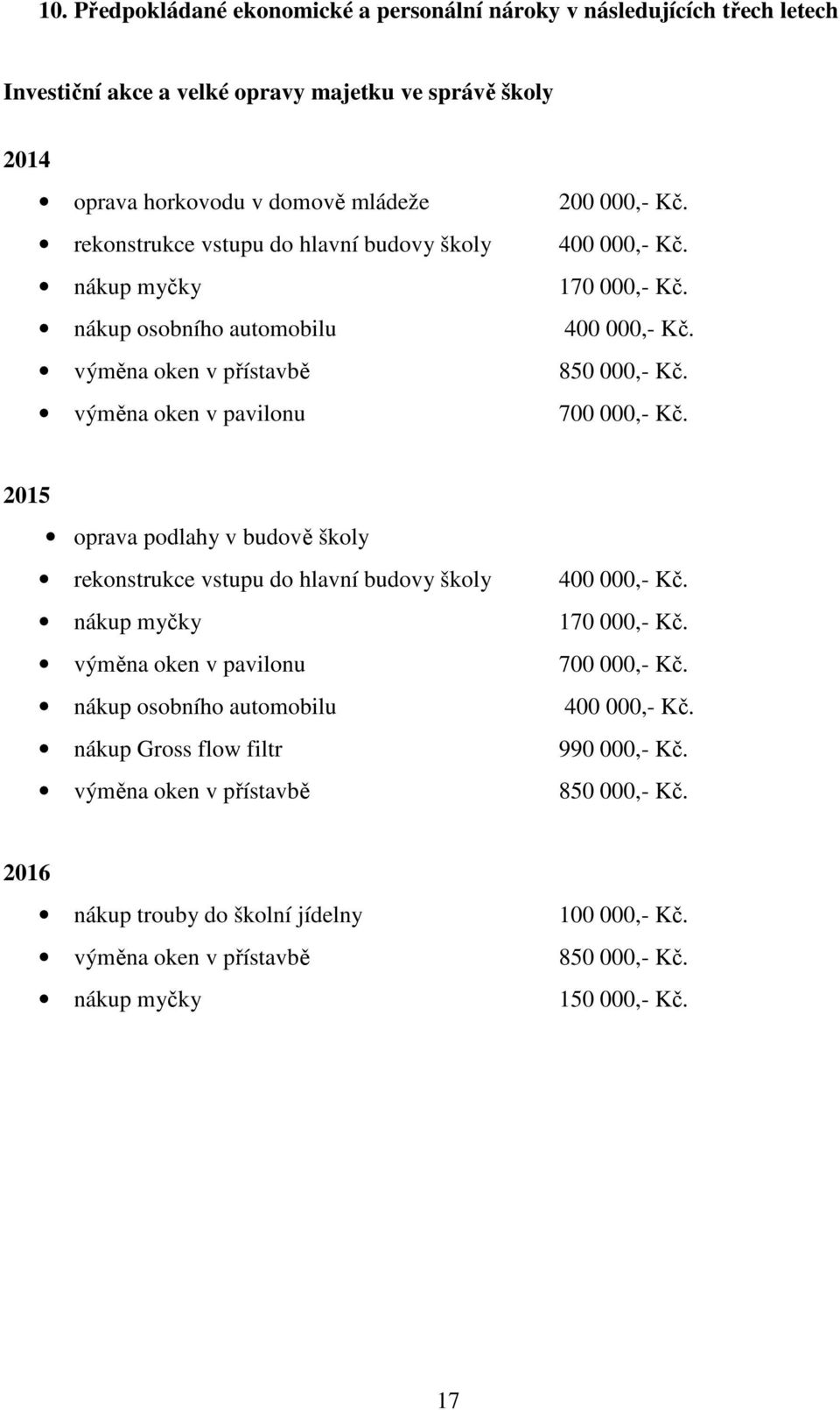 výměna oken v pavilonu 700 000,- Kč. 2015 oprava podlahy v budově školy rekonstrukce vstupu do hlavní budovy školy 400 000,- Kč. nákup myčky 170 000,- Kč. výměna oken v pavilonu 700 000,- Kč.