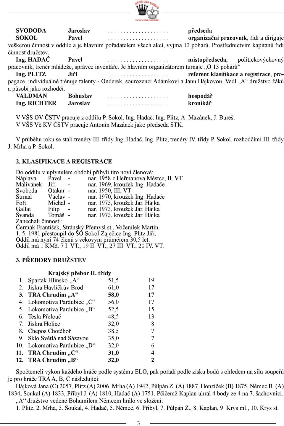 Je hlavním organizátorem turnaje O 13 pohárů Ing. PLITZ Jiří.................... referent klasifikace a registrace, propagace, individuálně trénuje talenty - Onderek, sourozenci Adámkovi a Janu Hájkovou.