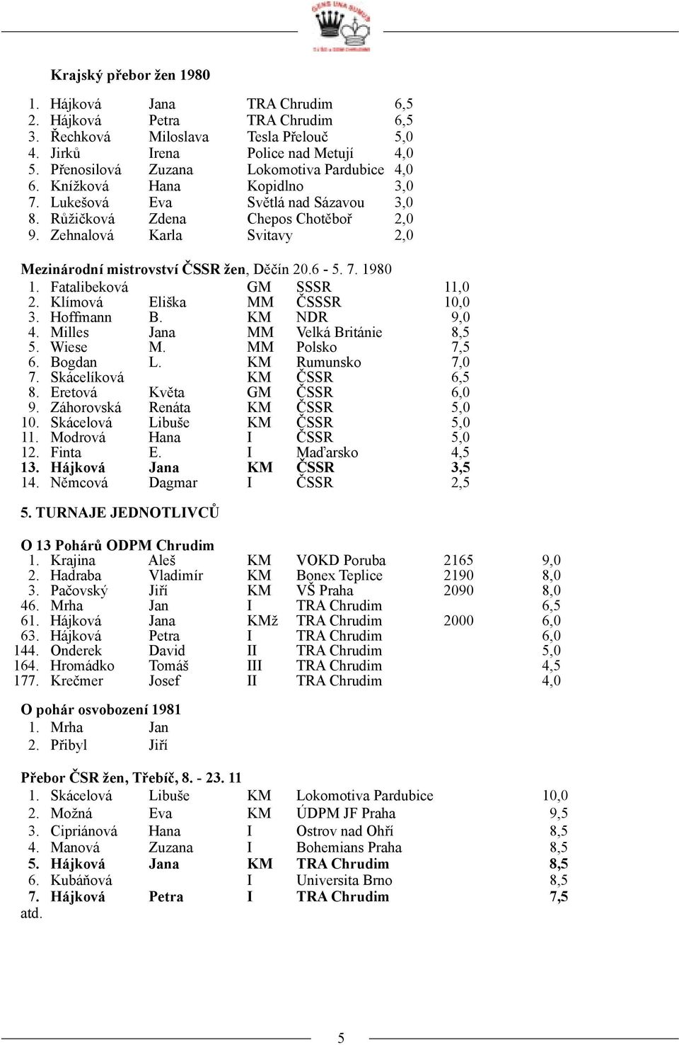 Zehnalová Karla Svitavy 2,0 Mezinárodní mistrovství ČSSR žen, Děčín 20.6-5. 7. 1980 1. Fatalibeková GM SSSR 11,0 2. Klímová Eliška MM ČSSSR 10,0 3. Hoffmann B. KM NDR 9,0 4.