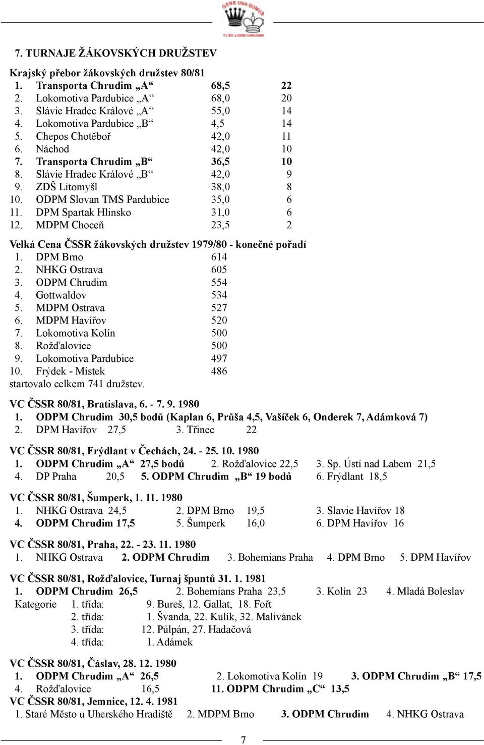 ODPM Slovan TMS Pardubice 35,0 6 11. DPM Spartak Hlinsko 31,0 6 12. MDPM Choceň 23,5 2 Velká Cena ČSSR žákovských družstev 1979/80 - konečné pořadí 1. DPM Brno 614 2. NHKG Ostrava 605 3.