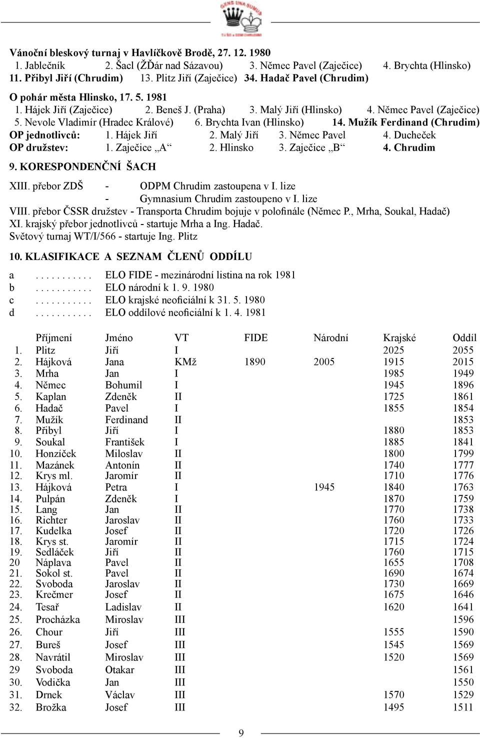 Brychta Ivan (Hlinsko) 14. Mužík Ferdinand (Chrudim) OP jednotlivců: 1. Hájek Jiří 2. Malý Jiří 3. Němec Pavel 4. Ducheček OP družstev: 1. Zaječice A 2. Hlinsko 3. Zaječice B 4. Chrudim 9.