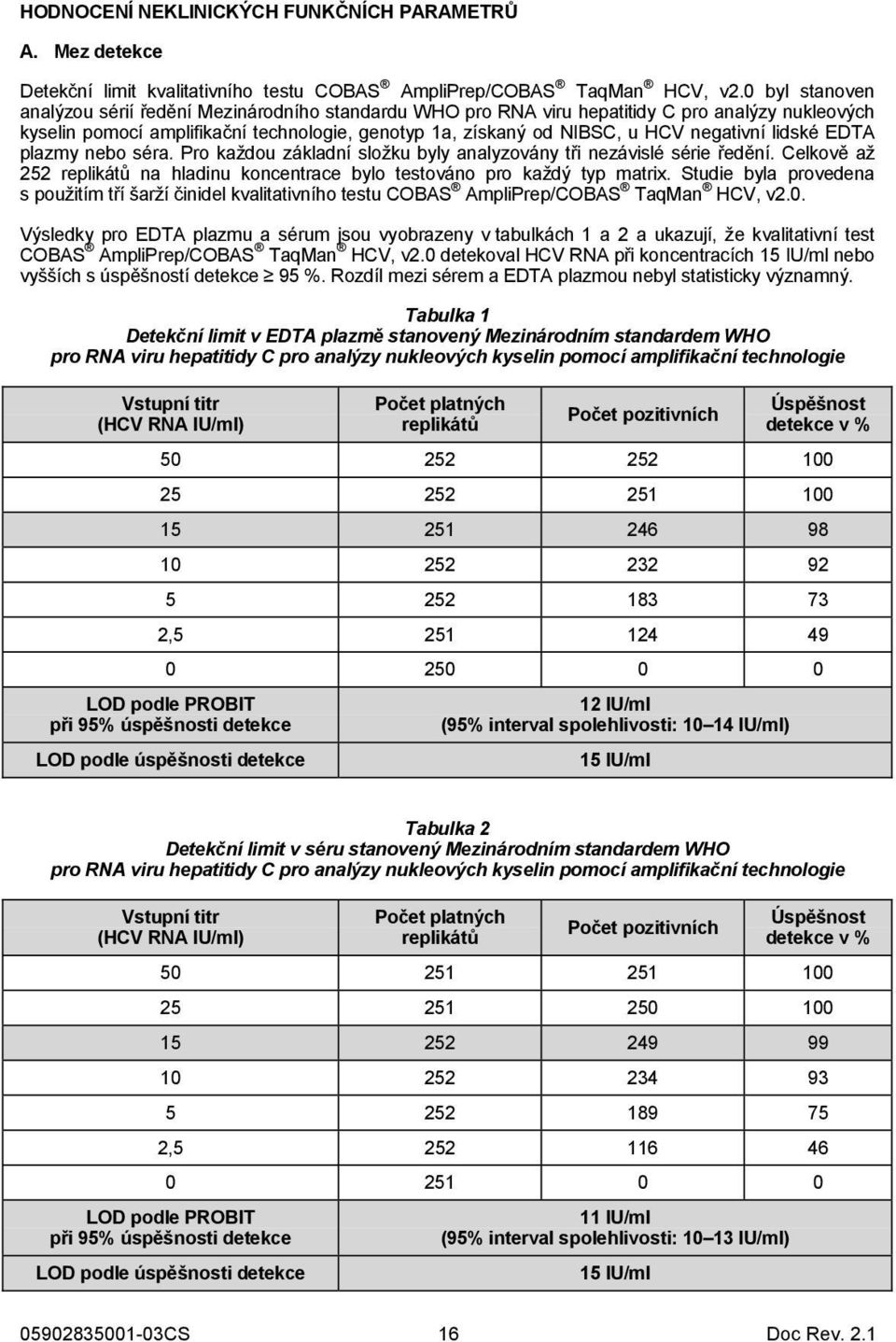 negativní lidské EDTA plazmy nebo séra. Pro každou základní složku byly analyzovány tři nezávislé série ředění. Celkově až 252 replikátů na hladinu koncentrace bylo testováno pro každý typ matrix.