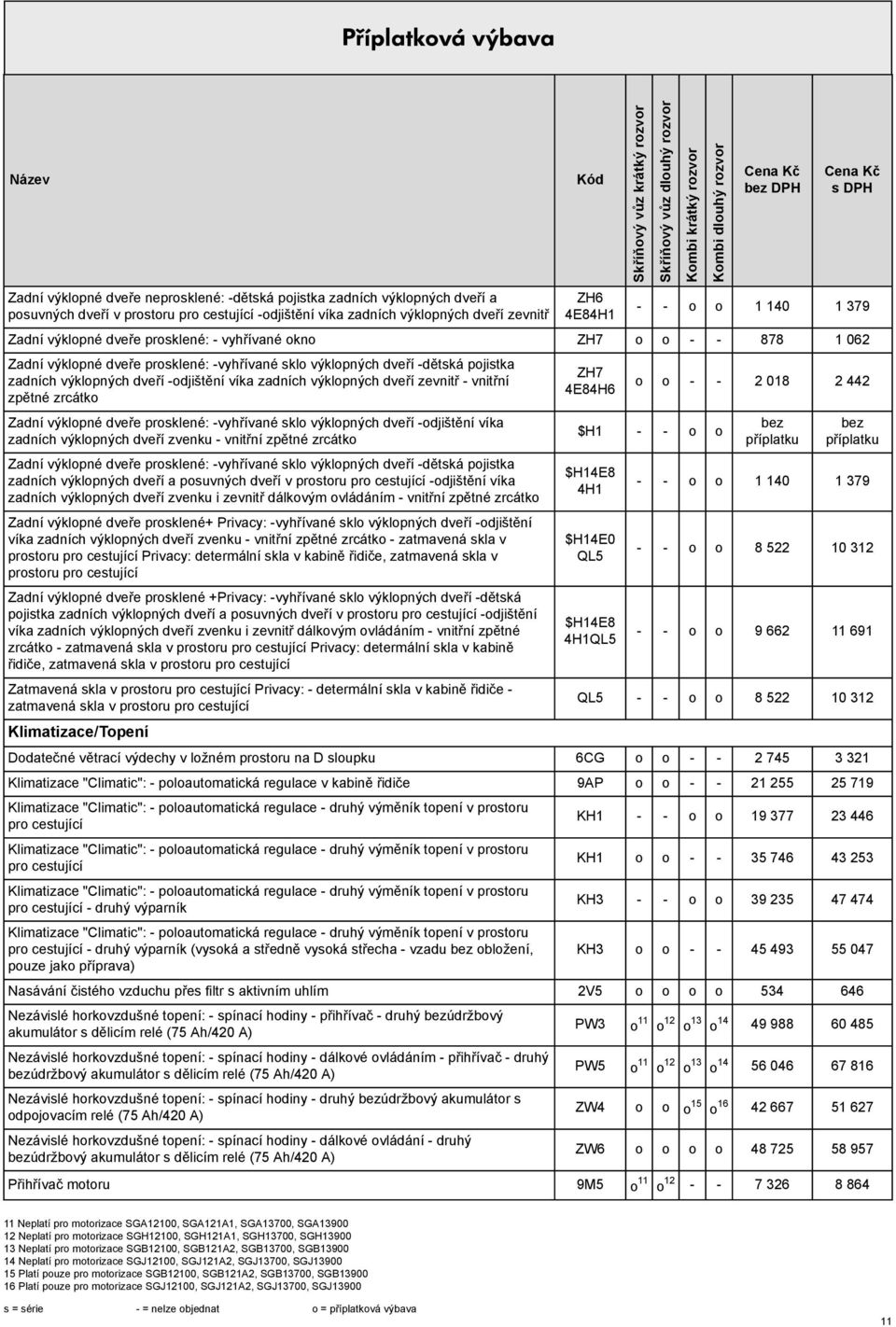 zadních výklopných dveří zevnitř - vnitřní zpětné zrcátko Zadní výklopné dveře prosklené: -vyhřívané sklo výklopných dveří -odjištění víka zadních výklopných dveří zvenku - vnitřní zpětné zrcátko