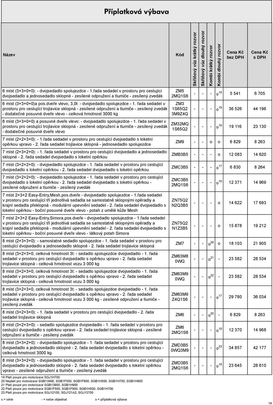 řada sedadel v prostoru pro cestující trojlavice sklopná - zesílené odpružení a tlumiče - zesílený zvedák - dodatečné posuvné dveře vlevo - celková hmotnost 3000 kg 6 míst (3+3+0+0) a posuvné dveře