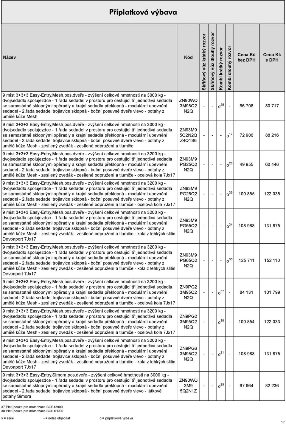 zesílené odpružení a tlumiče 9 míst 3+3+3 Easy-Entry,Mesh,pos.dveře - zvýšení celkové hmotnosti na 3200 kg - sedadel - 2.