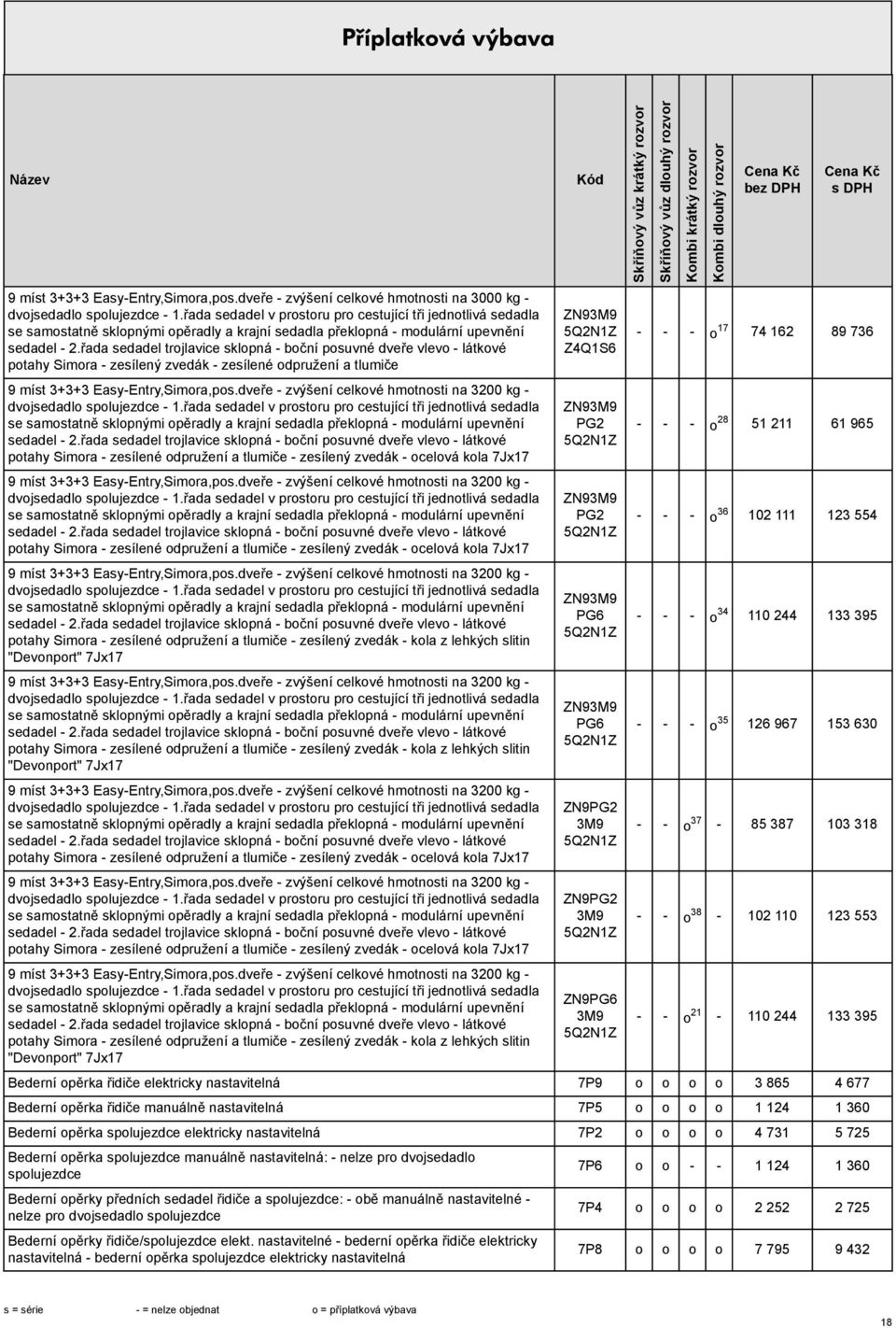 dveře - zvýšení celkové hmotnosti na 3200 kg - sedadel - 2.