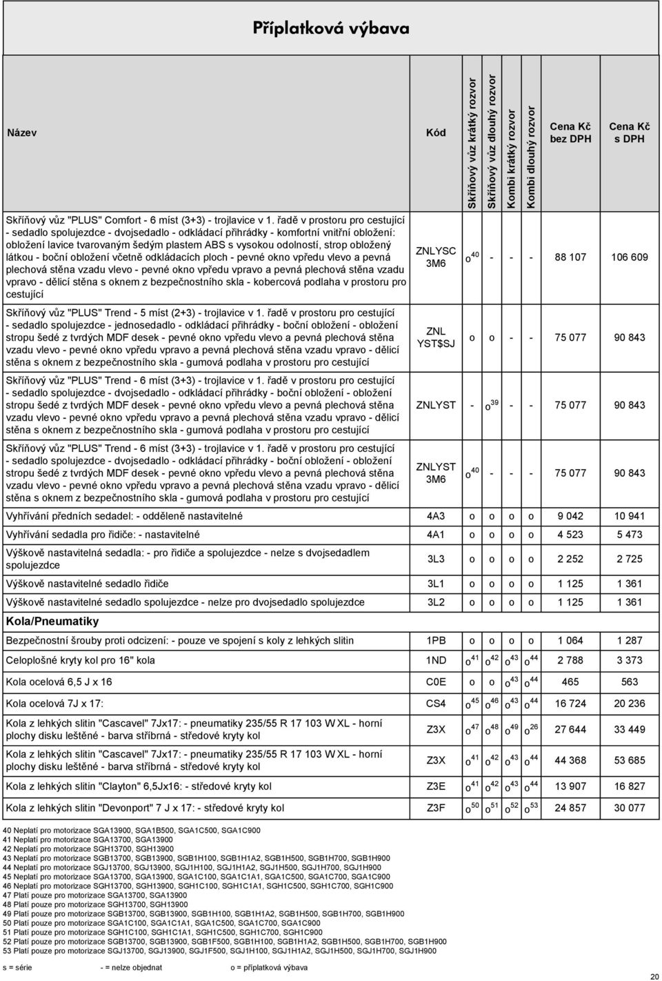 látkou - boční obložení včetně odkládacích ploch - pevné okno vpředu vlevo a pevná plechová stěna vzadu vlevo - pevné okno vpředu vpravo a pevná plechová stěna vzadu vpravo - dělicí stěna s oknem z