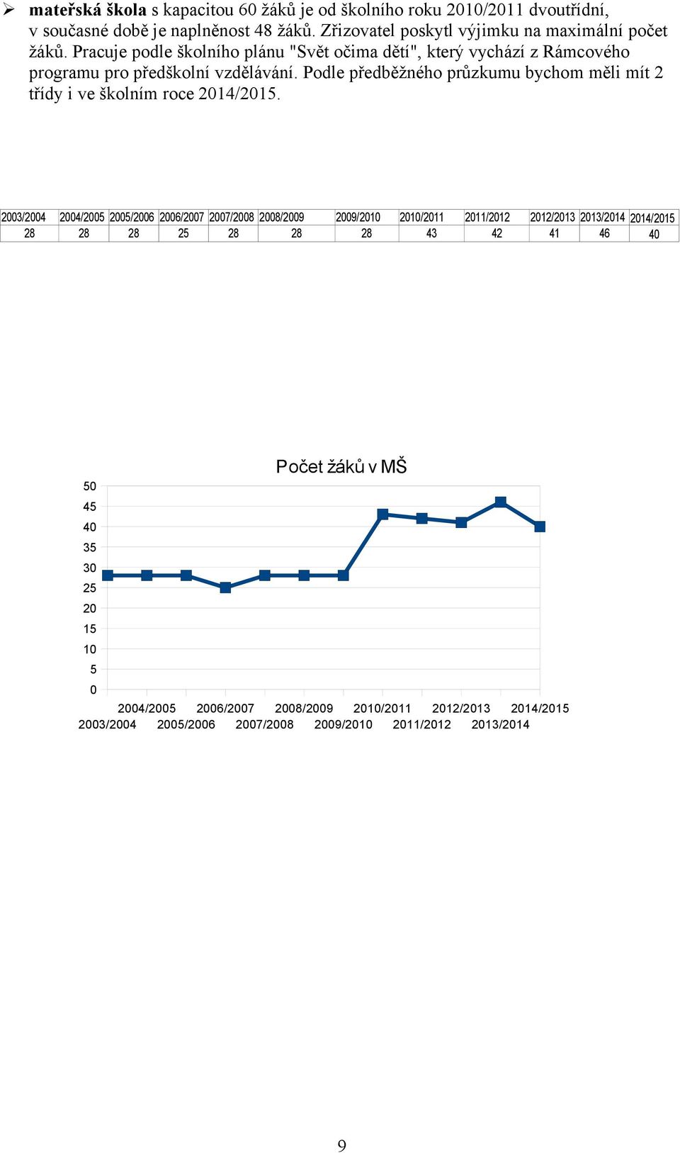 Podle předběžného průzkumu bychom měli mít 2 třídy i ve školním roce 2014/2015.