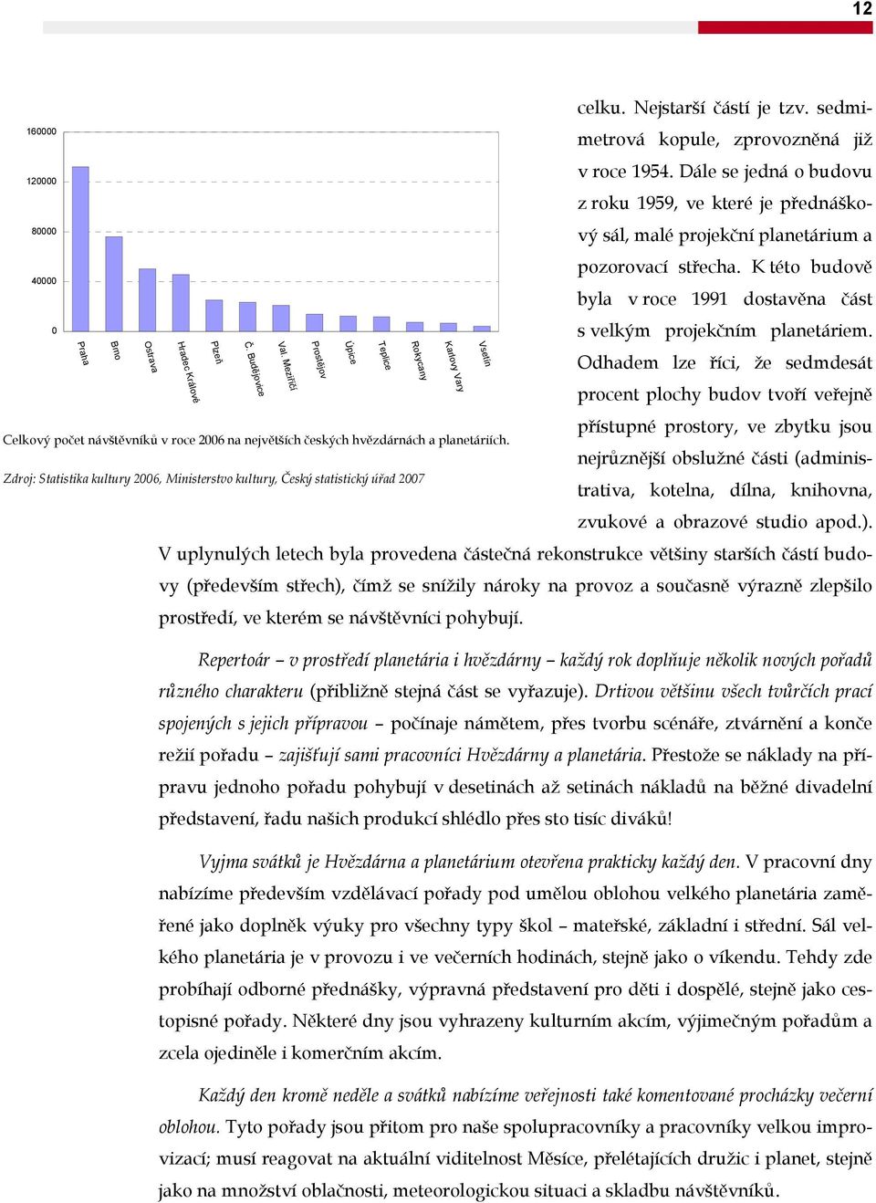 Zdroj: Statistika kultury 2006, Ministerstvo kultury, Český statistický úřad 2007 Vsetín Karlovy Vary Rokycany celku. Nejstarší částí je tzv. sedmimetrová kopule, zprovozněná již v roce 1954.