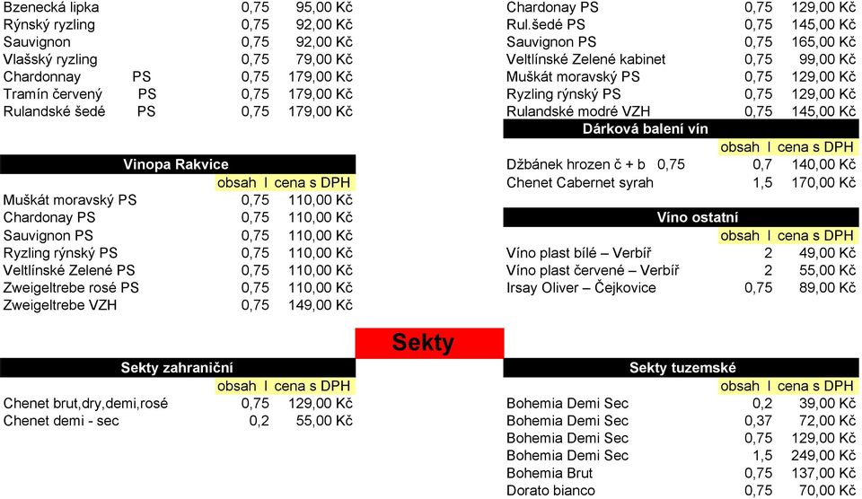 129,00 Kč Tramín červený PS 0,75 179,00 Kč Ryzling rýnský PS 0,75 129,00 Kč Rulandské šedé PS 0,75 179,00 Kč Rulandské modré VZH 0,75 145,00 Kč Dárková balení vín Vinopa Rakvice Džbánek hrozen č + b