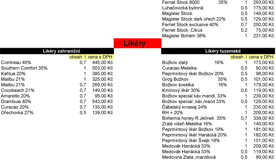 0,5 90,00 Kč Kahlua 20% 1 385,00 Kč Peprmintový likér Božkov 20% 0,5 98,00 Kč Malibu 21% 1 325,00 Kč Grog Božkov 35% 0,5 101,00 Kč Malibu 21% 0,7 269,00 Kč Božkov švestka 16% 1 179,00 Kč Cocobeach