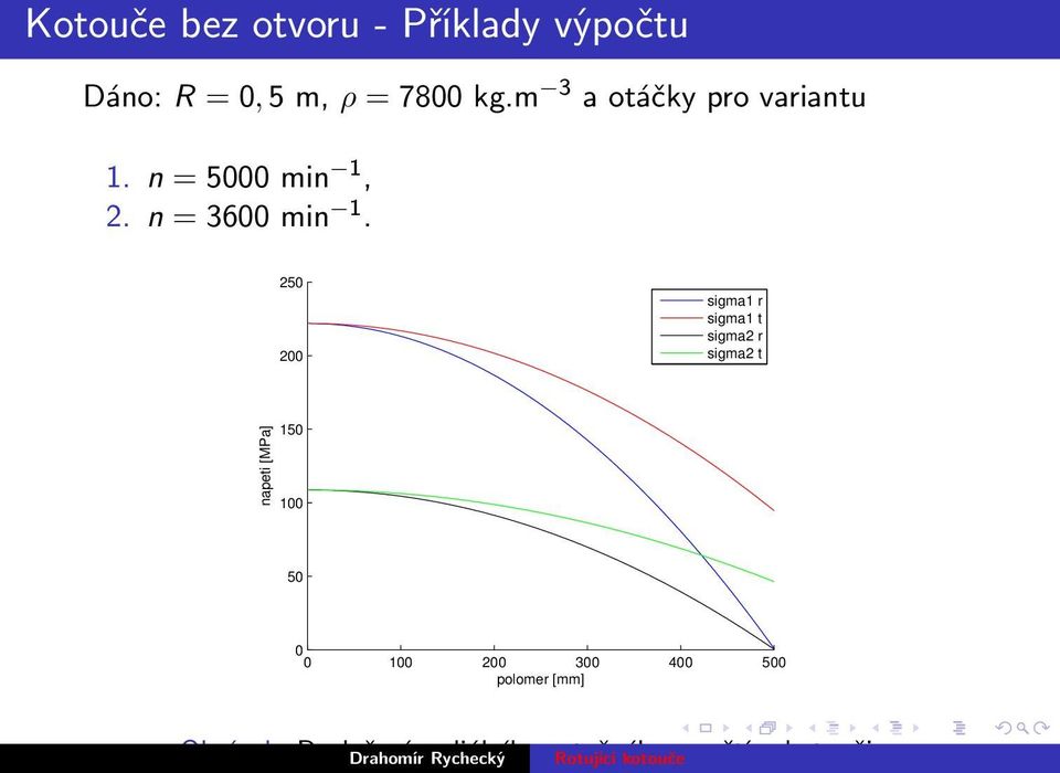 250 200 sigma1 r sigma1 t sigma2 r sigma2 t napeti [MPa] 150 100 50 0 0 100 200